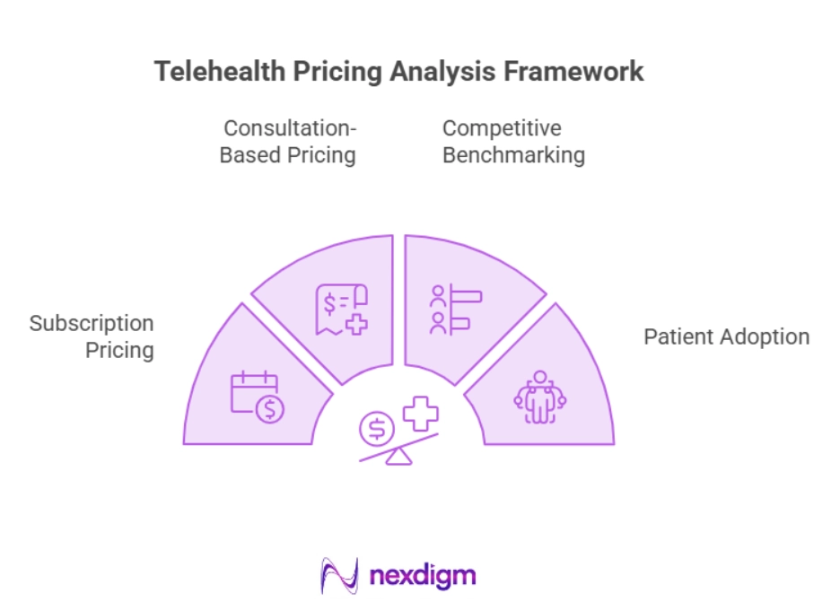 Telehealth Pricing Analysis Framework