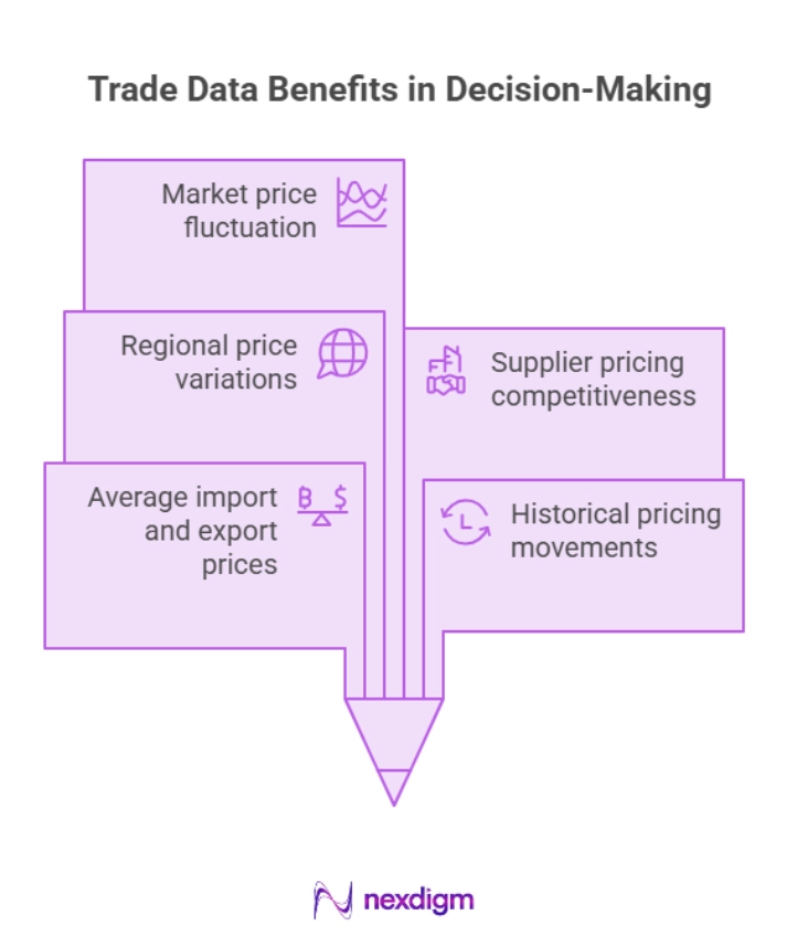 Trade Data Benefits in Decision Making