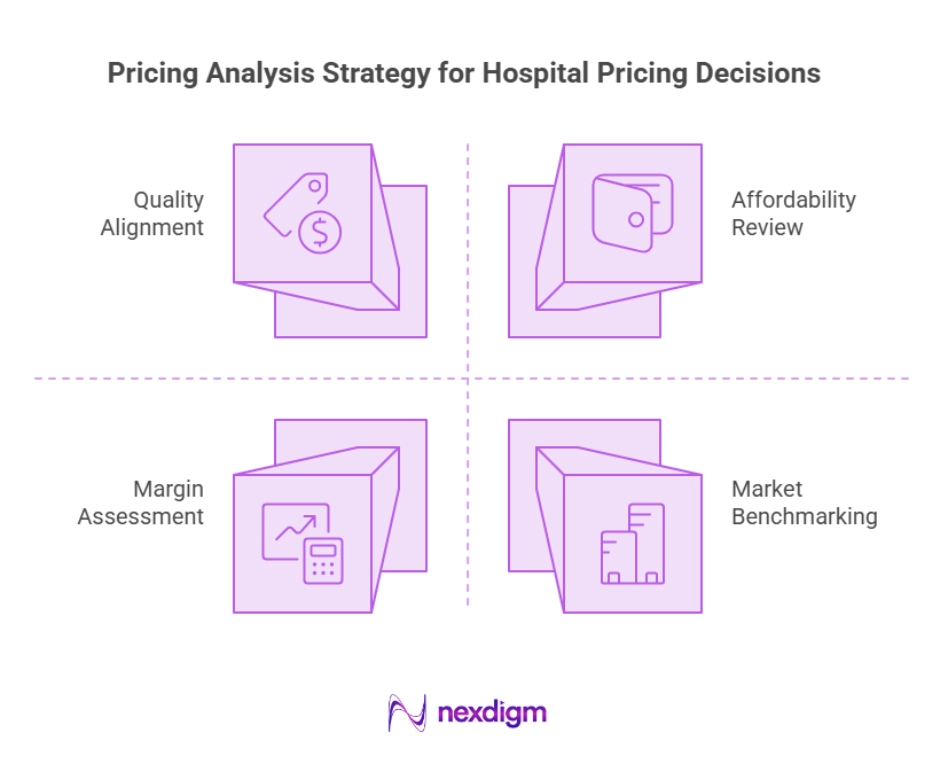 Transparent Hospital Pricing Decisions