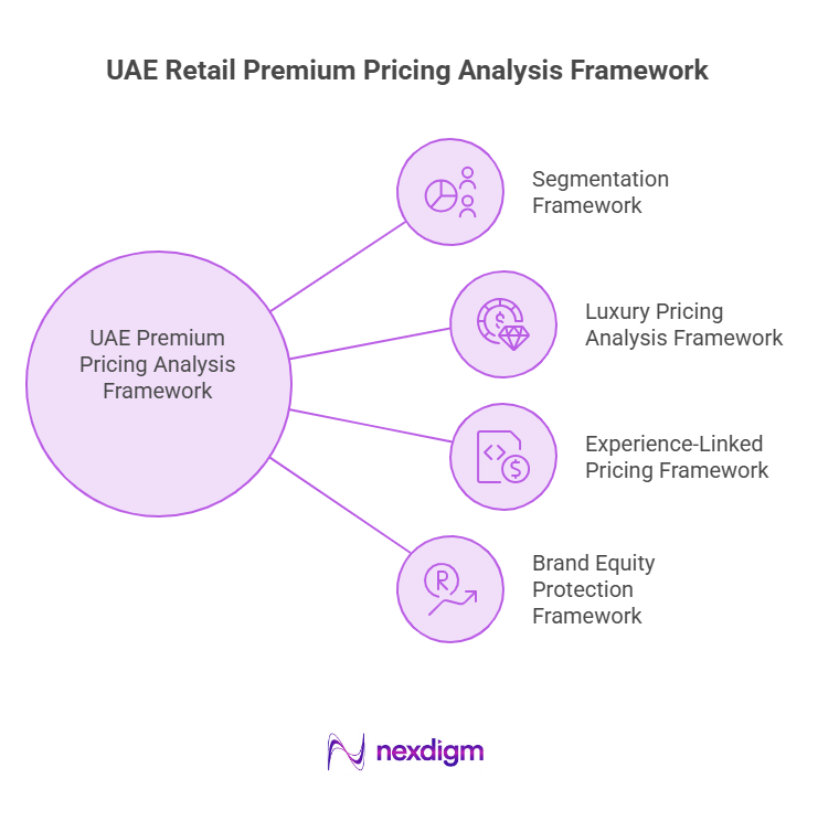 UAE Retail Pricing Analysis Framework