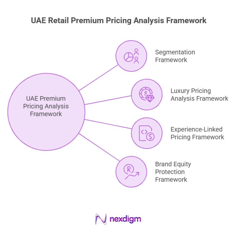 UAE Retail Pricing Analysis Framework