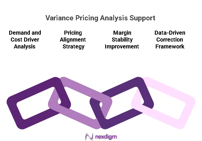 Variance Pricing Analysis Support
