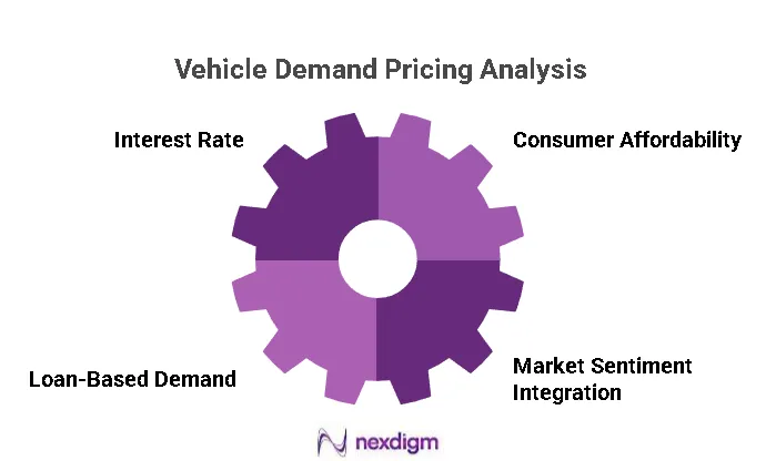 Vehicle Demand Pricing Analysis