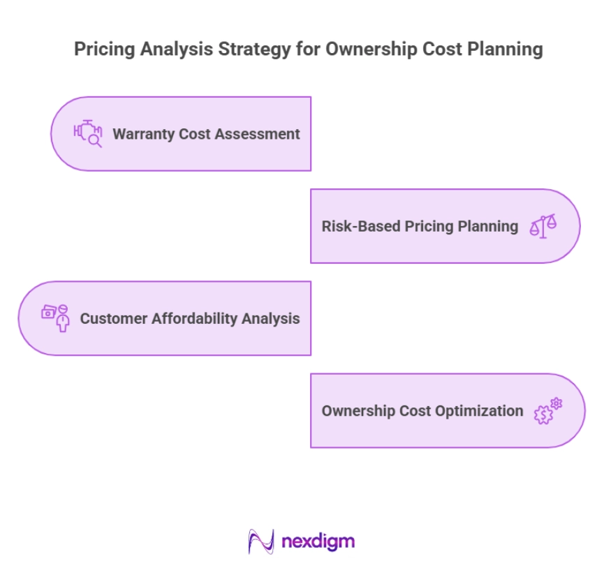 Vehicle Ownership Cost Planning Analysis