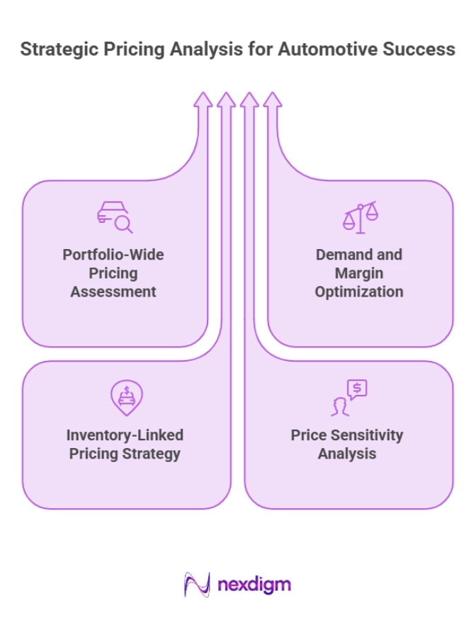 Vehicle Portfolio Management Analysis