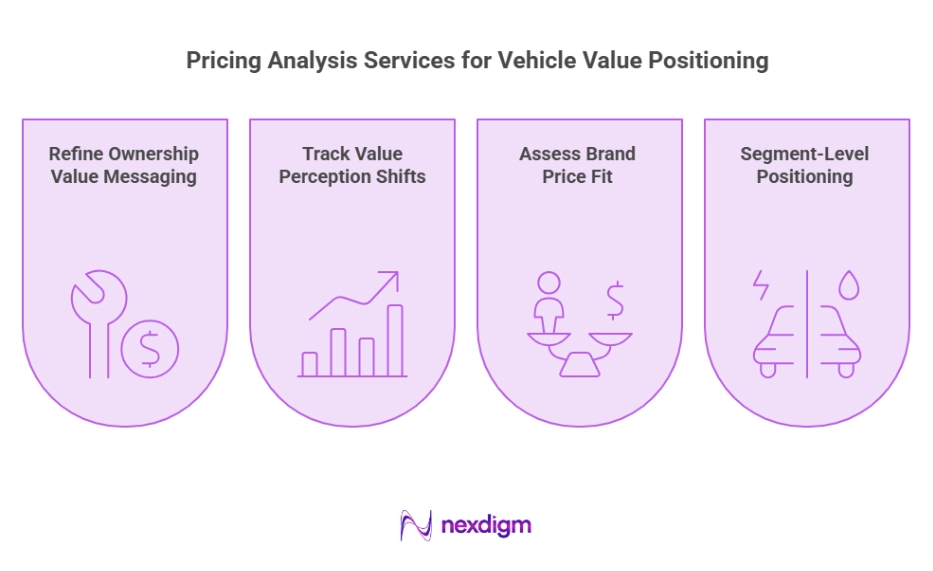 Vehicle Value Positioning Pricing Analysis
