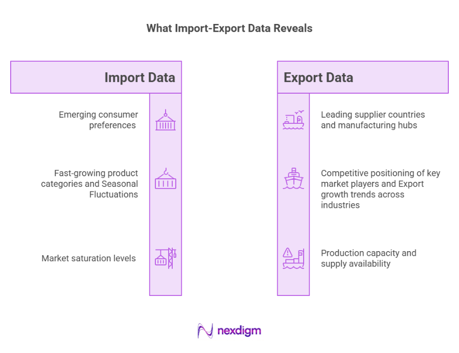 What Import-Export Data Reveals
