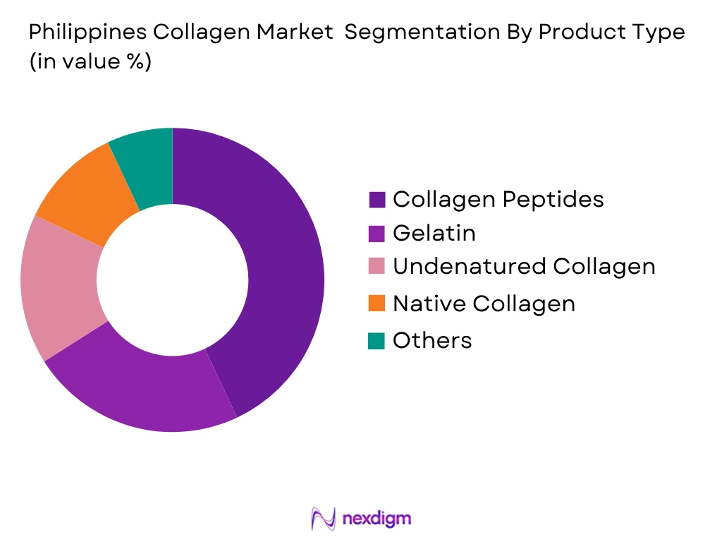 Philippines Collagen Market by Product Type