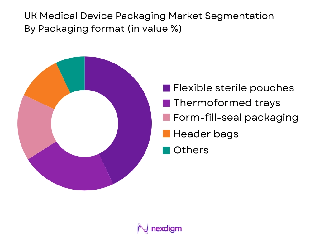 UK Medical Device Packaging Market by Packaging format