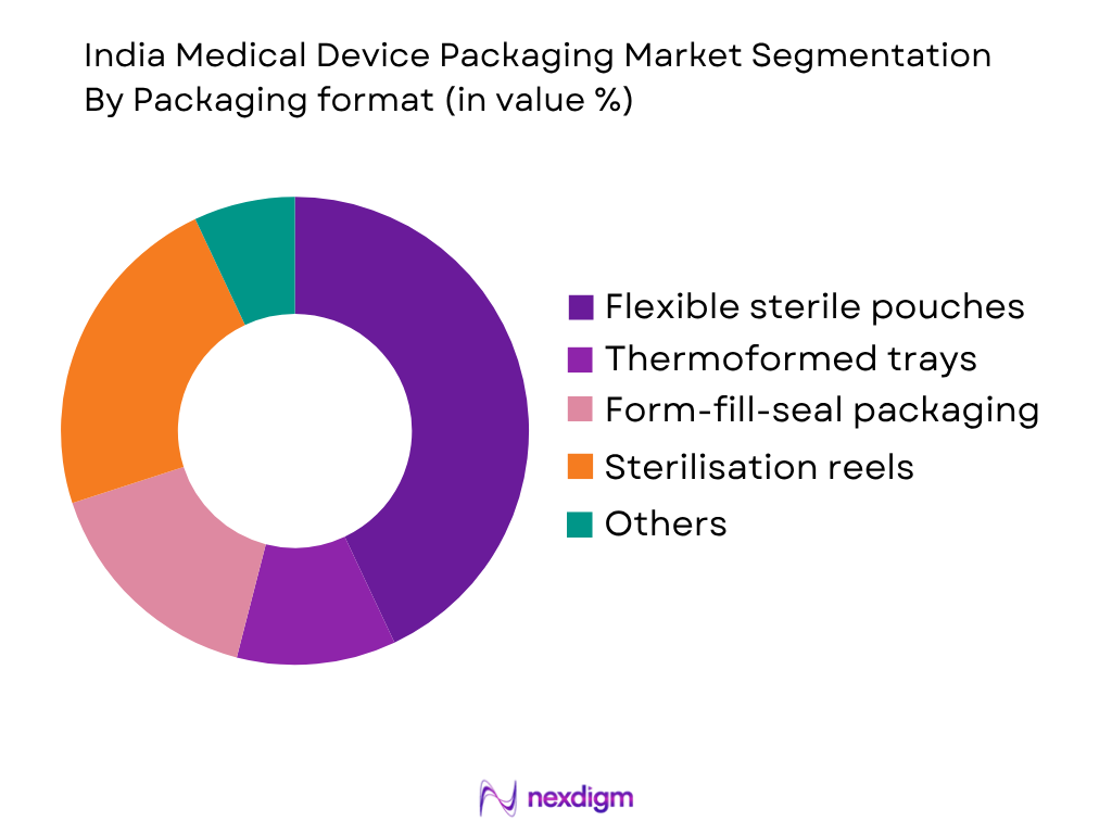 India Medical Device Packaging Market by Packaging Format