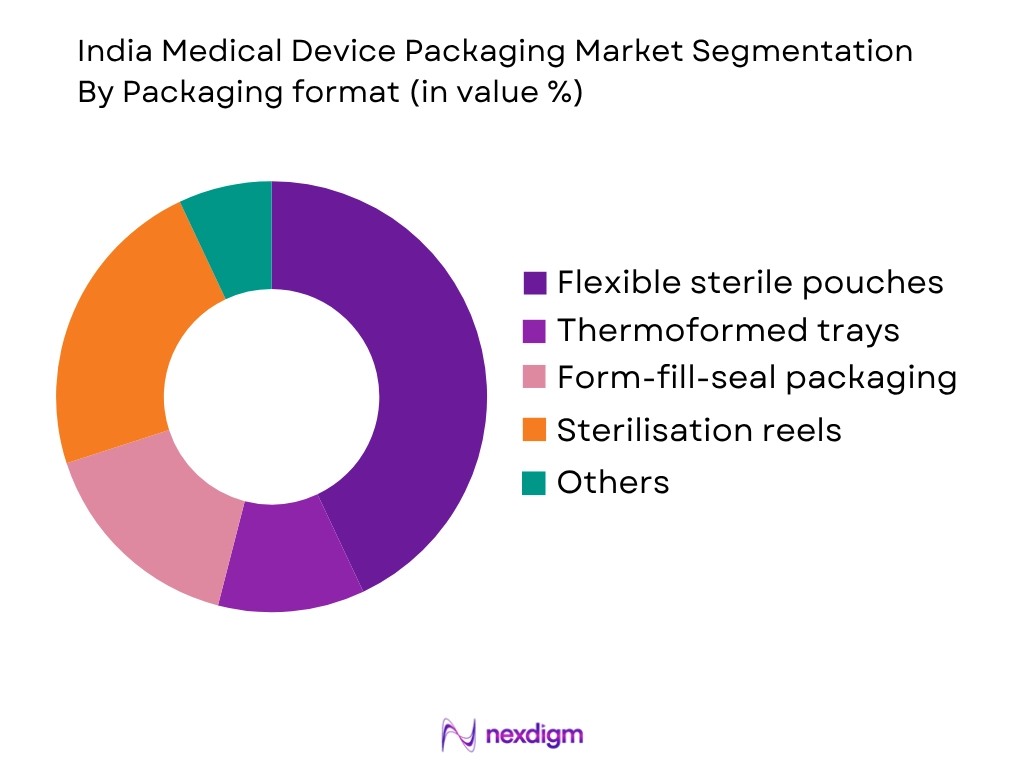 India Medical Device Packaging Market by Packaging Format