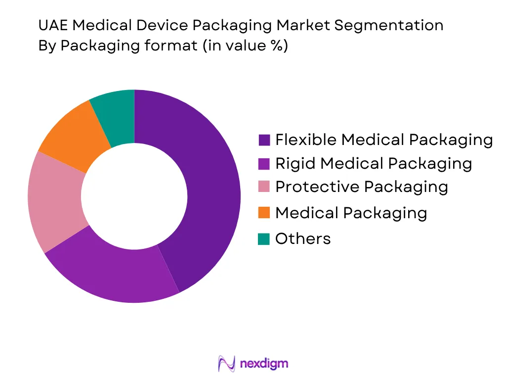UAE Medical Device Packaging Market by Packaging Type