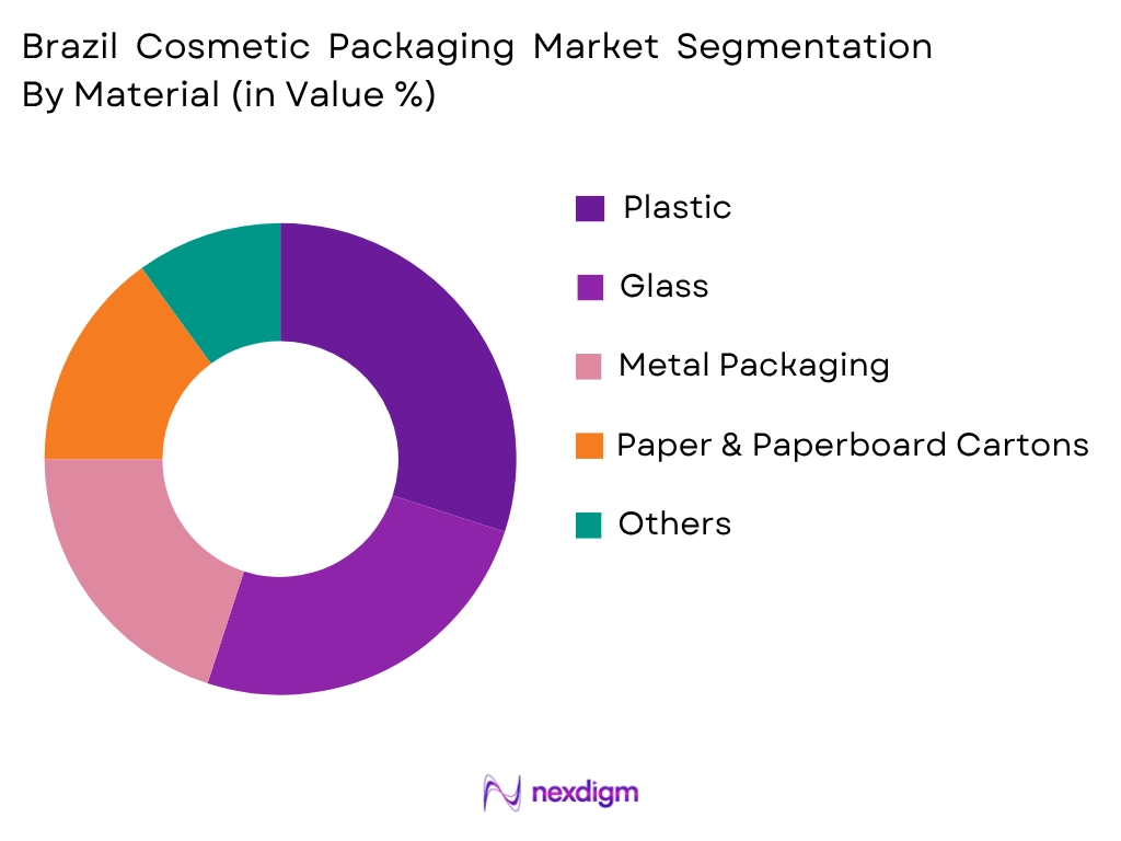 Brazil Cosmetic Packaging Market by Material