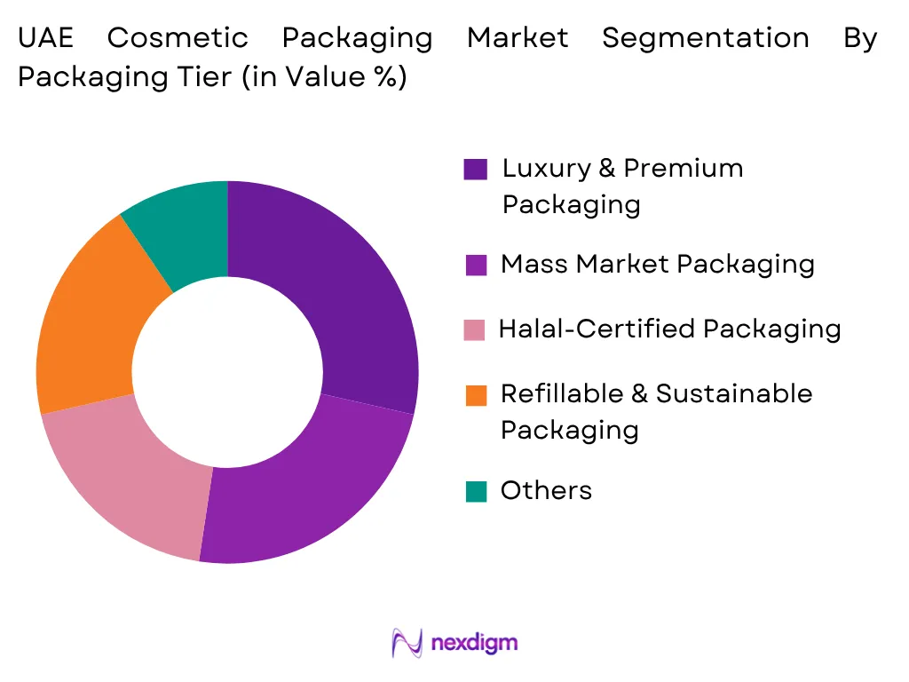 UAE Cosmetic Packaging Market by Packaging Tier