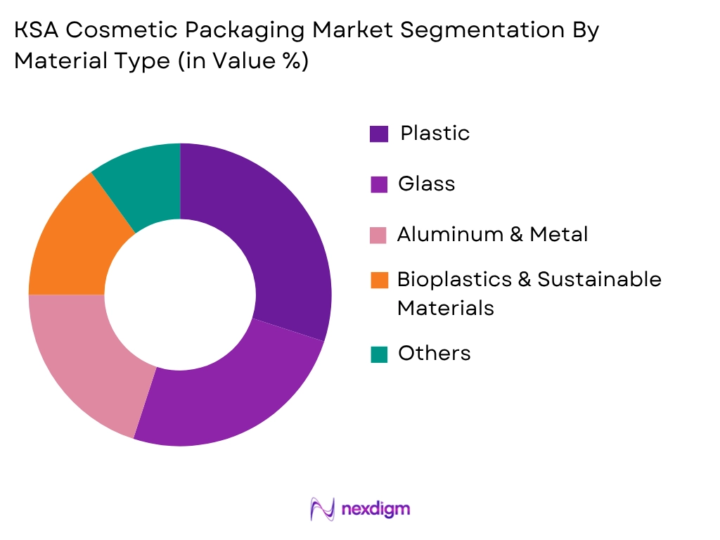 KSA Cosmetic Packaging Market by Material Type