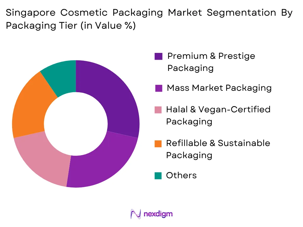 Singapore Cosmetic Packaging Market by Packaging Tier
