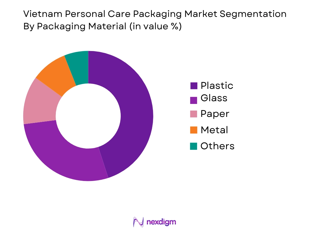 Vietnam Personal Care Packaging Market by Packaging Material