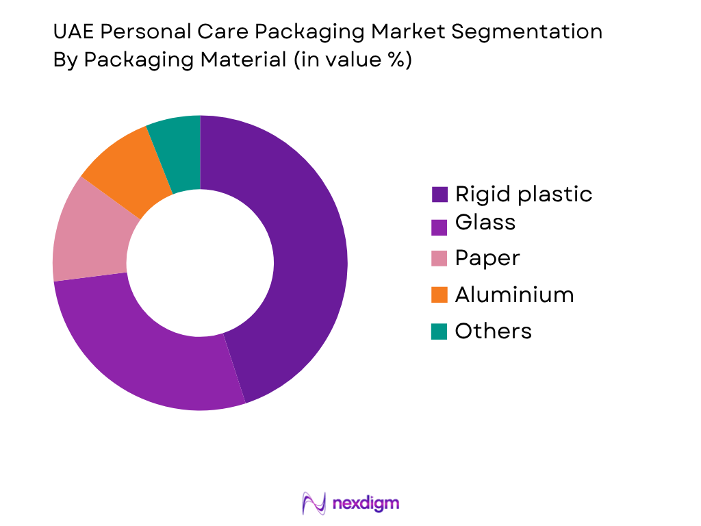 UAE Personal Care Packaging Market by Packaging Marterial