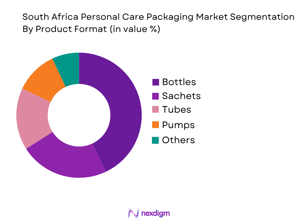 South Africa Personal Care Packaging Market by Product Format