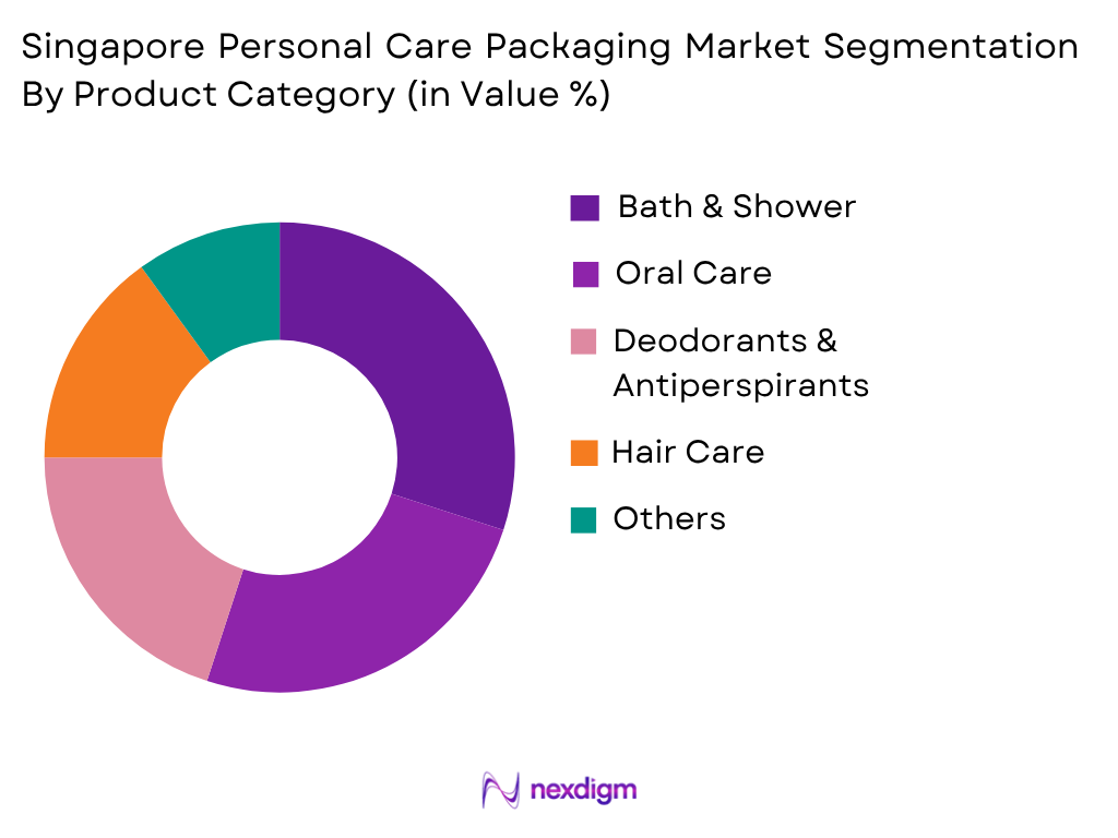 Singapore Personal Care Packaging Market by Product Category