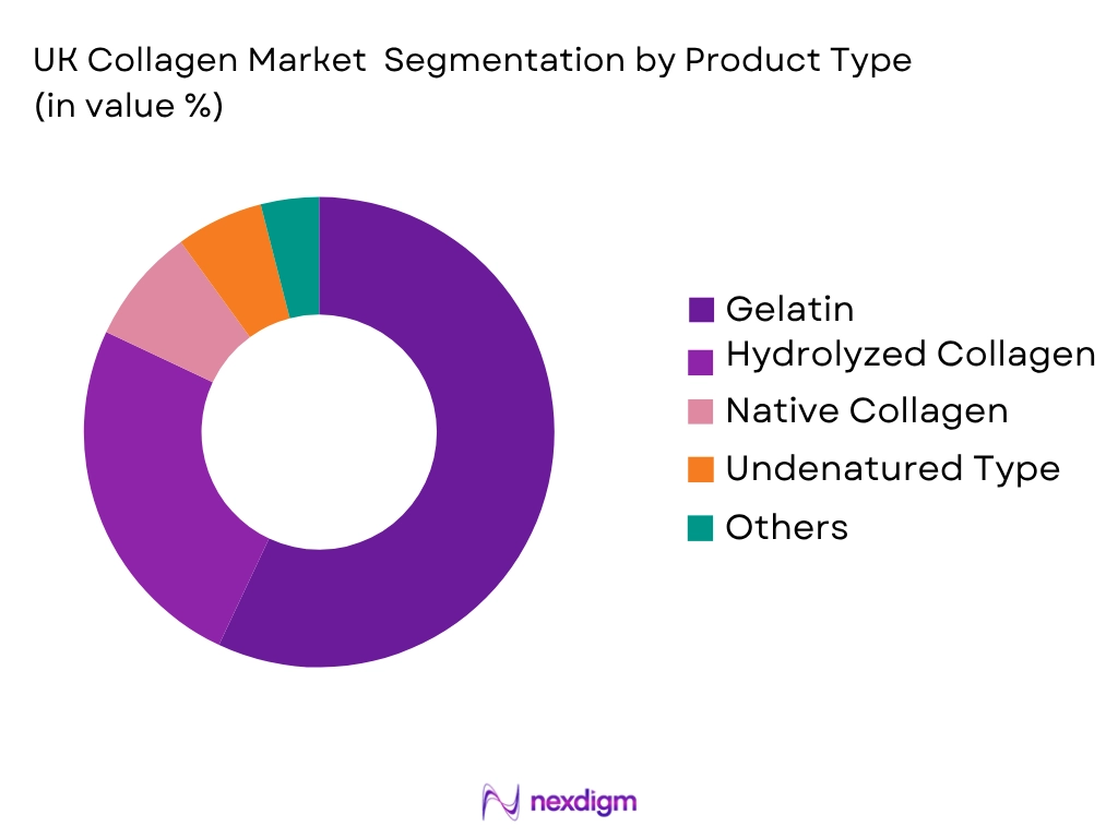 UK Collagen Market by Product Type