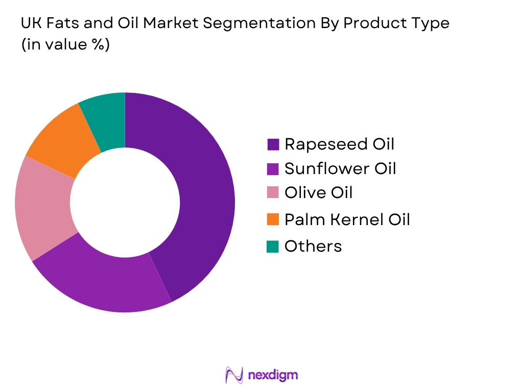 UK Fats and Oil Market by Product Type