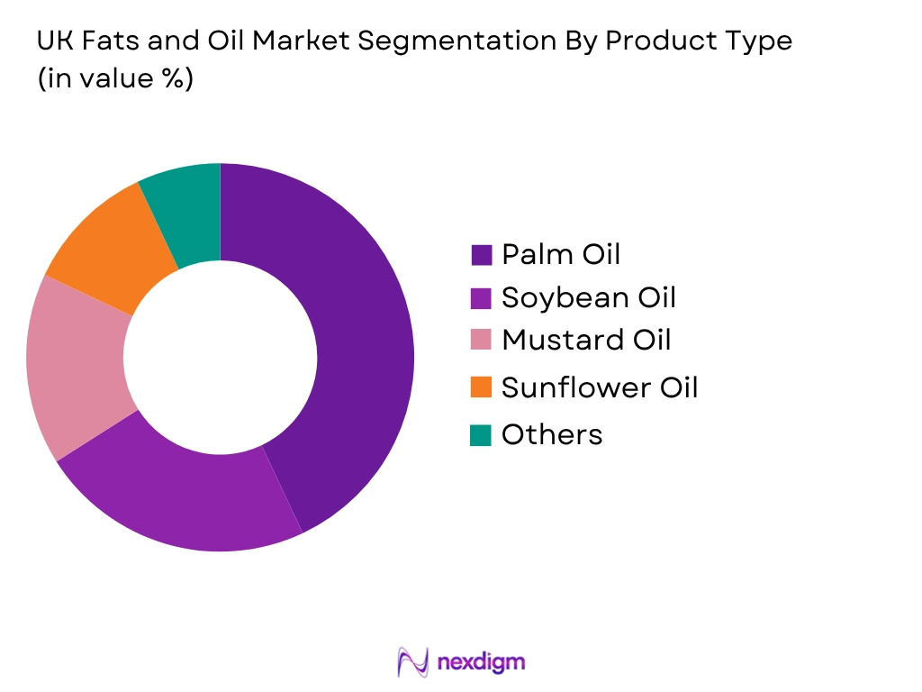 India Fats and Oil Market by Product Type