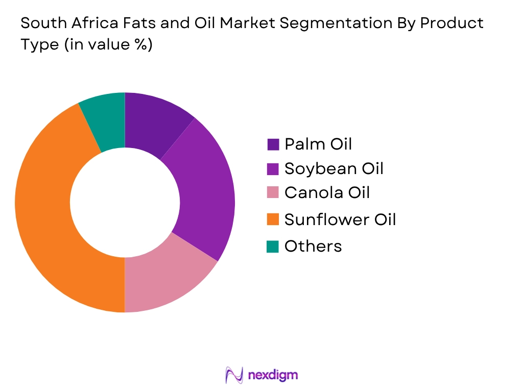 South Africa Fats and Oil Market by Product Type