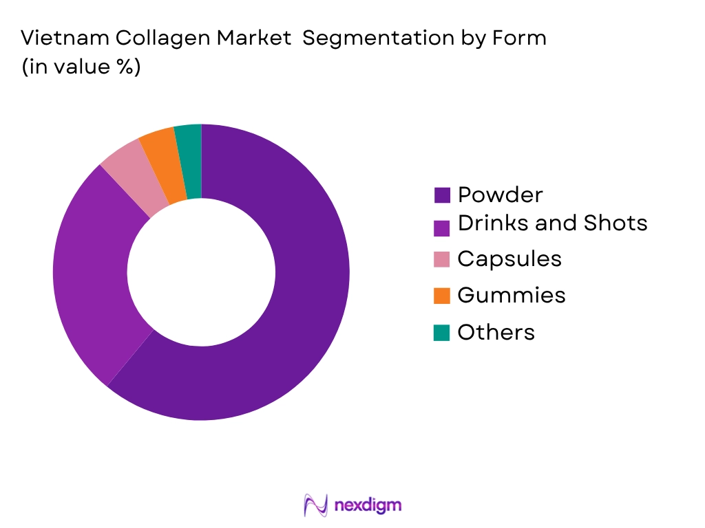 Vietnam Collagen Market by Form