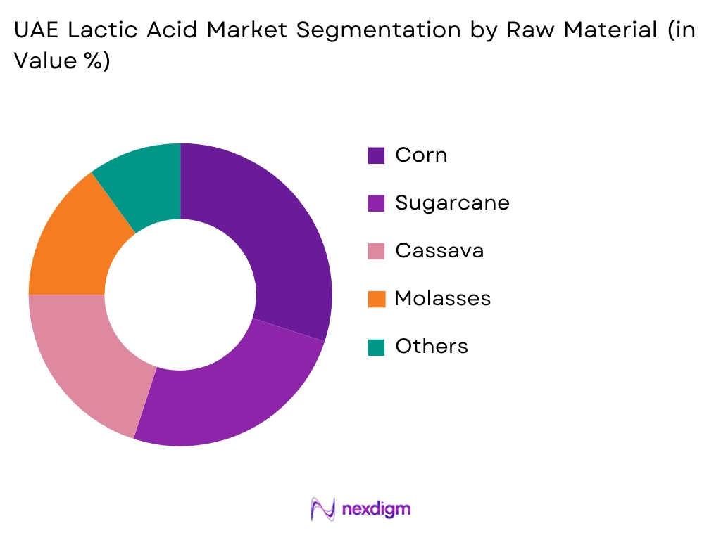 UAE Lactic Acid Market by Raw Material