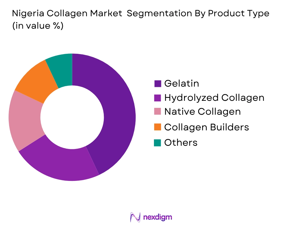Nigeria Collagen Market by Product Type
