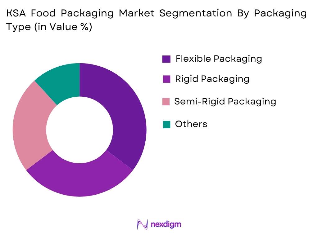 KSA Food Packaging Market by Packaging Type