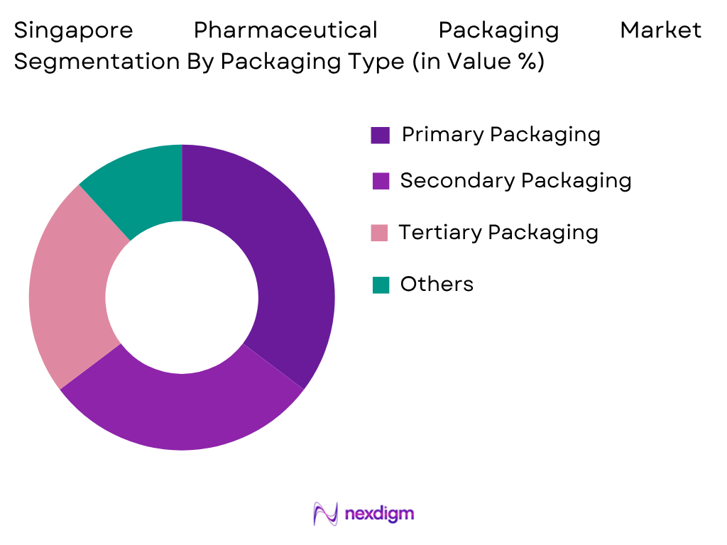 Singapore Pharmaceutical Packaging Market by Packaging Type