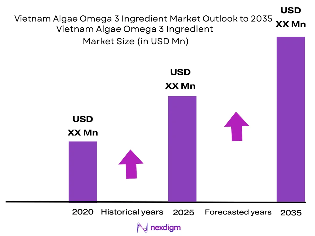 Vietnam Algae Omega 3 Ingredient Market