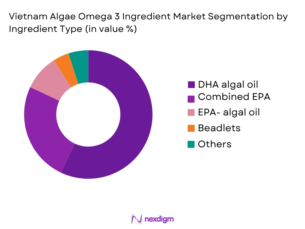 Vietnam Algae Omega 3 Ingredient Market By Ingredient type
