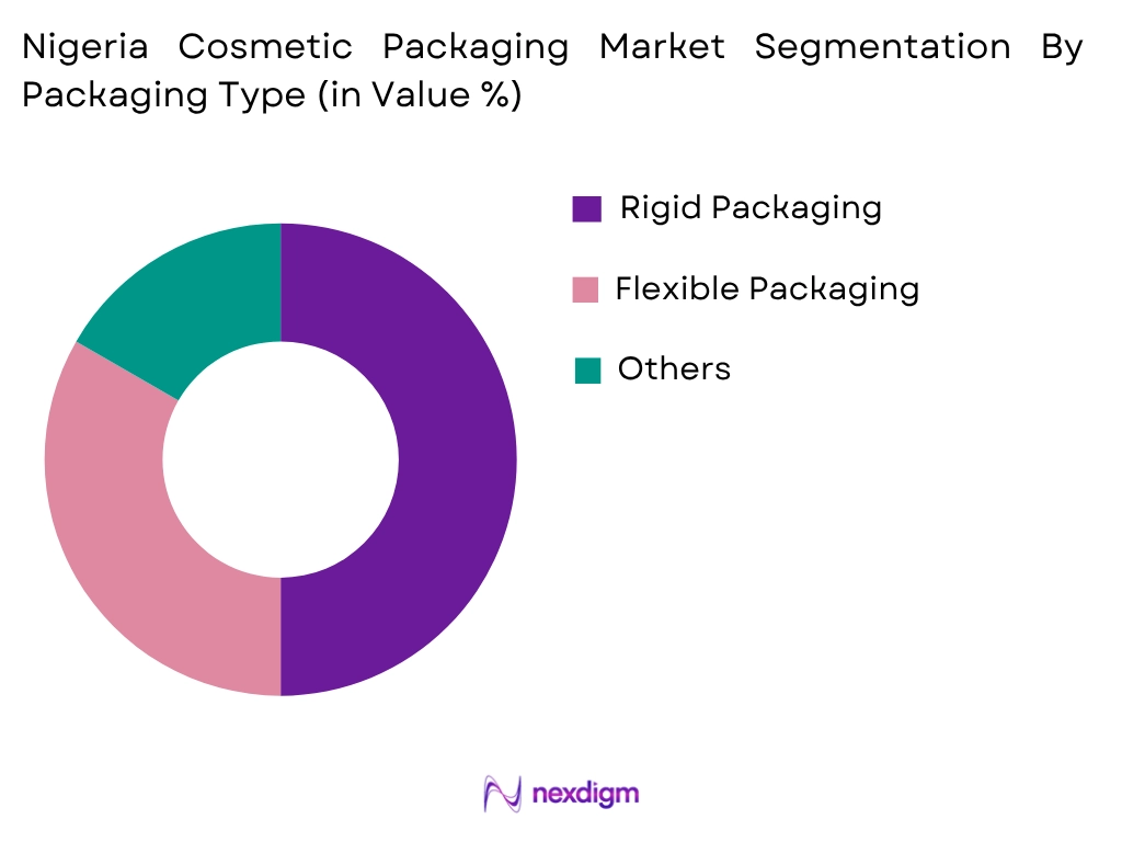 Nigeria Cosmetic Packaging Market by Packaging Type