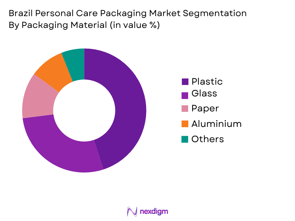 Brazil Personal Care Packaging Market by Packaging Material