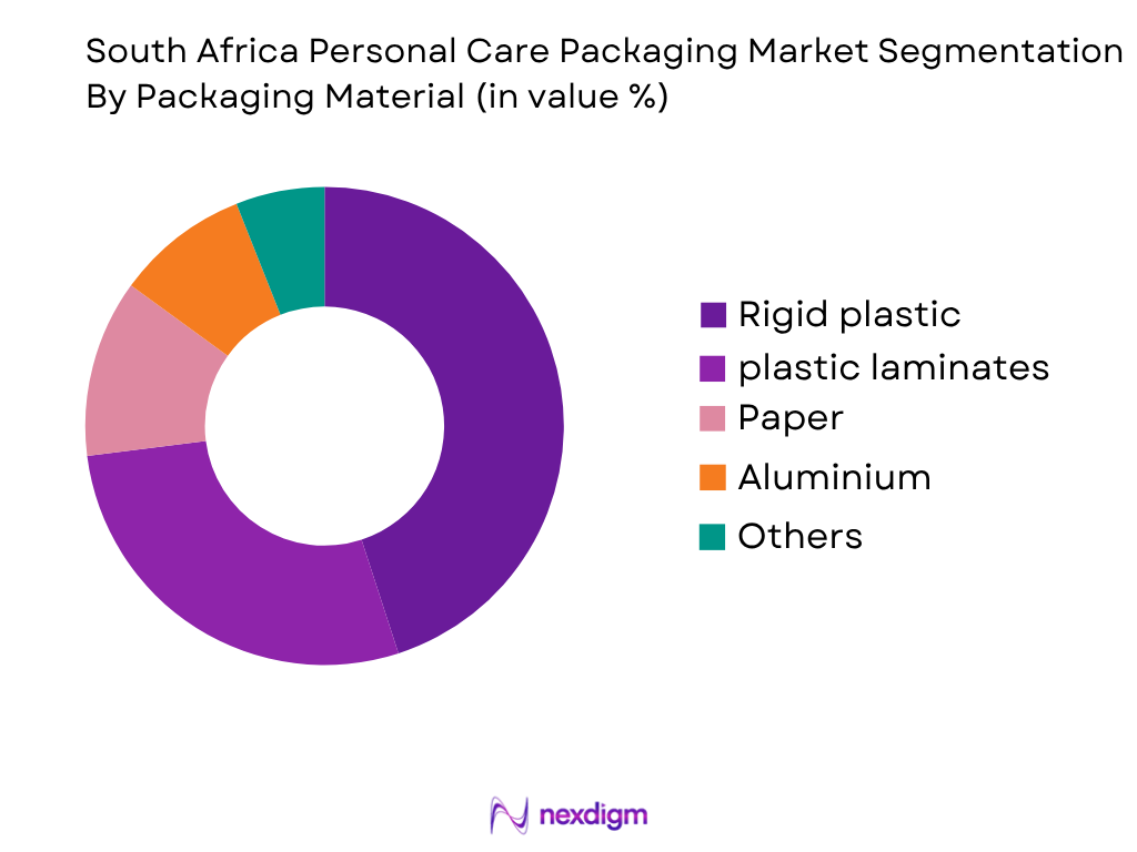 South Africa Personal Care Packaging Market by Packaging Material