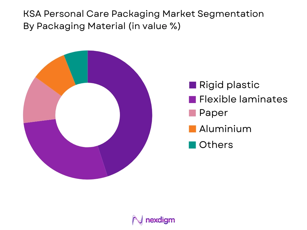 KSA Personal Care Packaging Market by Packaging Material