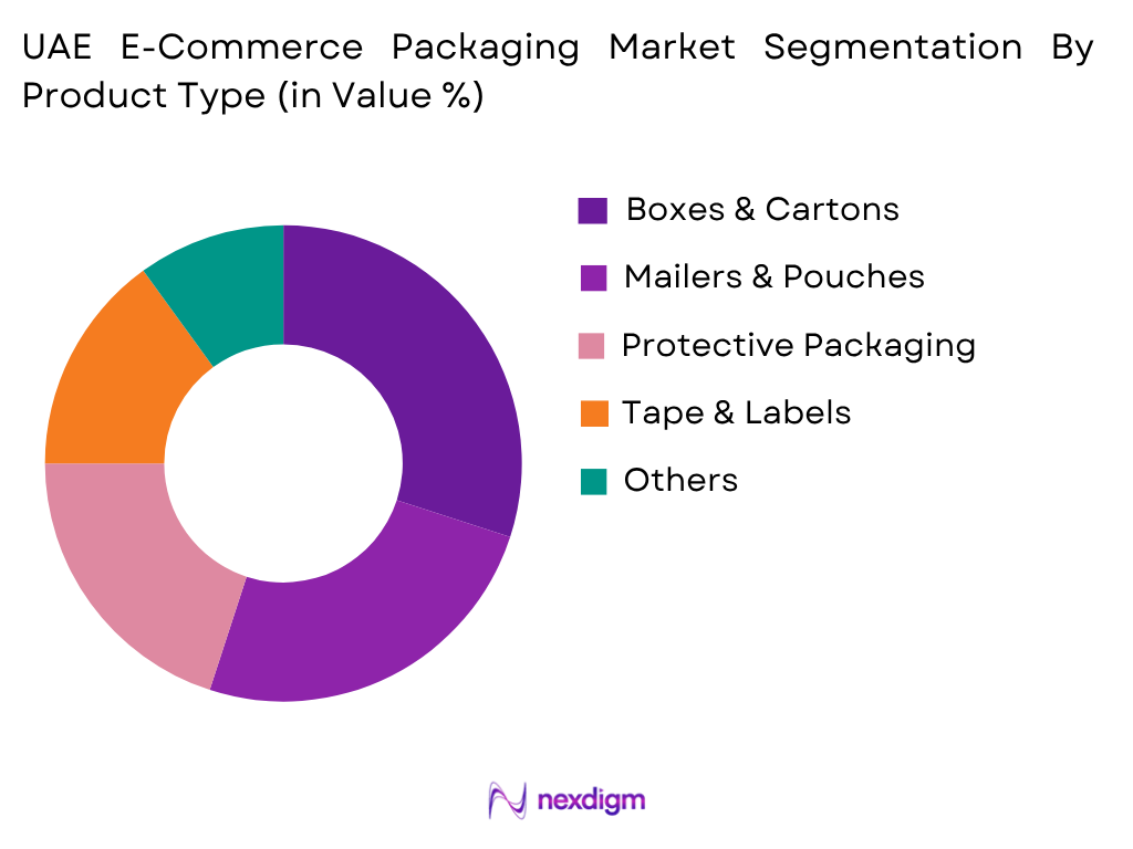 UAE E-Commerce Packaging Market by Product Type