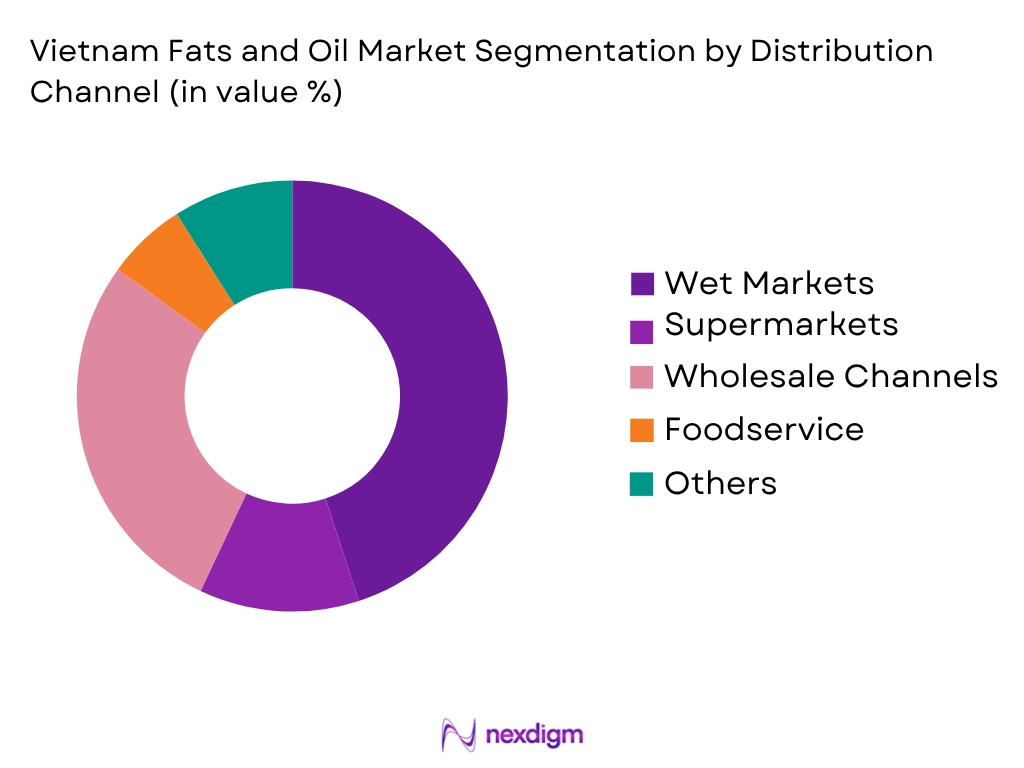 Vietnam Fats and Oil Market by Distribution Channel