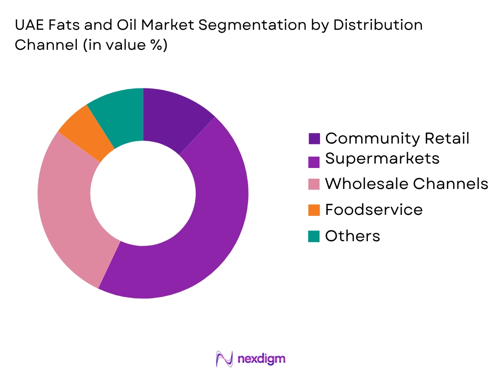 UAE Fats and Oil Market by Distribution Channel