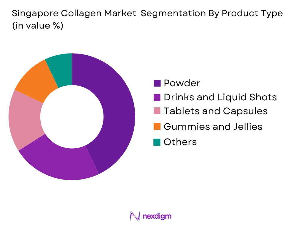 Singapore Collagen Market by Product Form