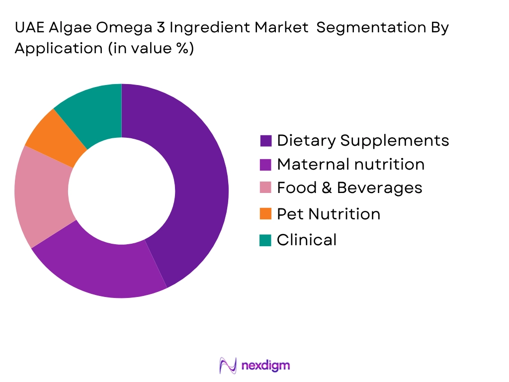 UAE Algae Omega 3 Ingredient Market by application