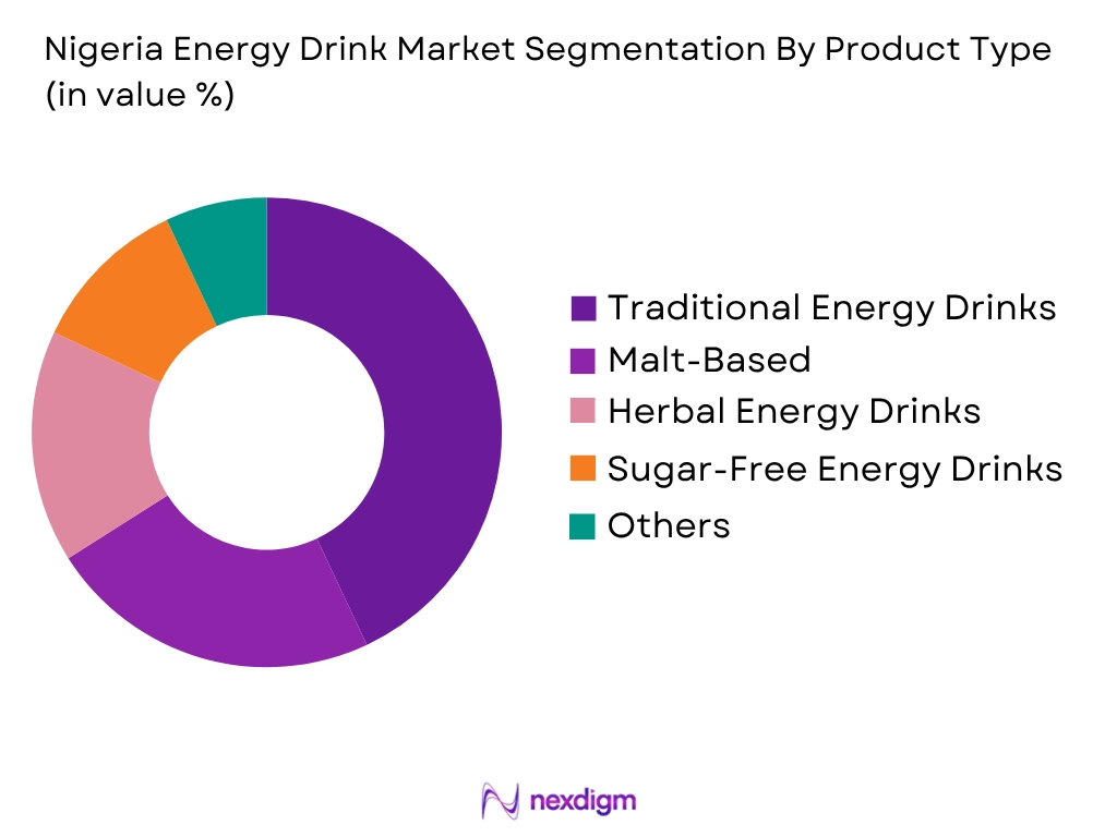 Nigeria Energy Drink Market by product type