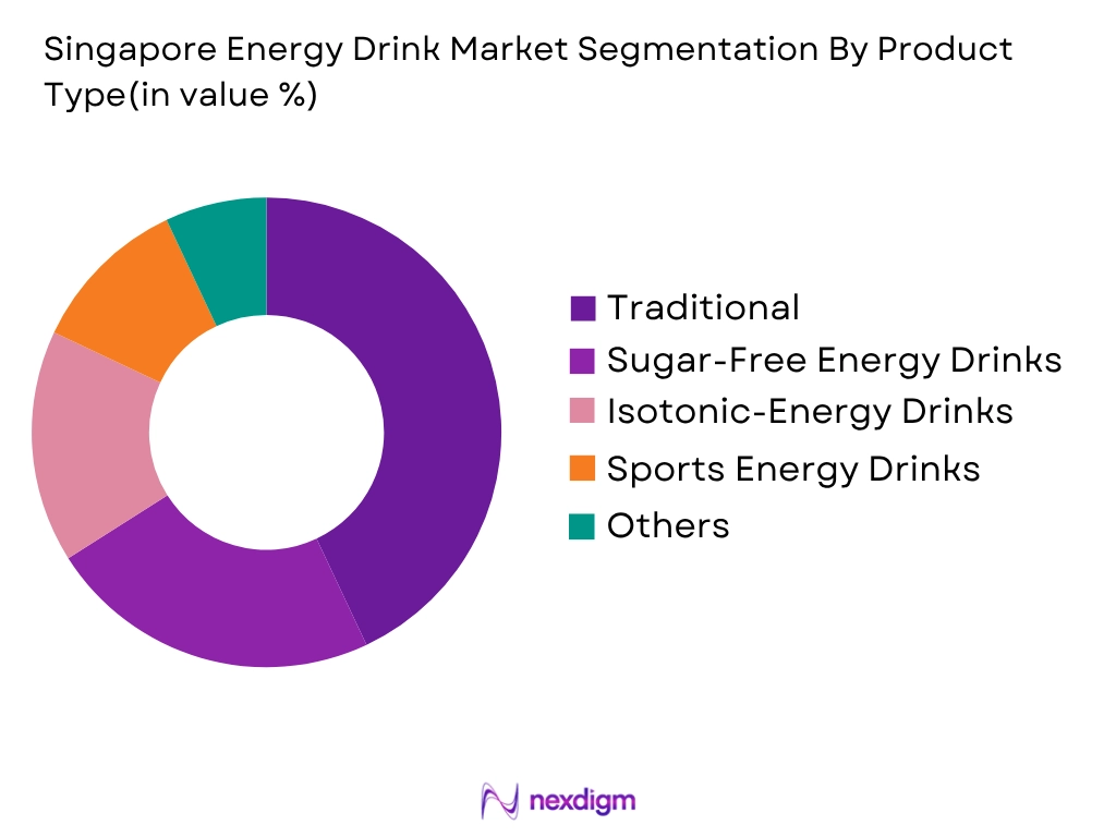 Singapore Energy Drink Market by product type