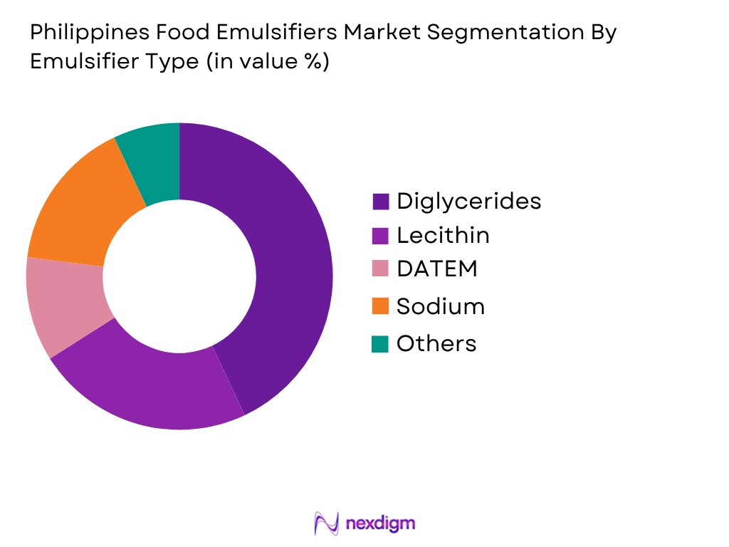 Philippines Food Emulsifiers Market by Emulsifiers type
