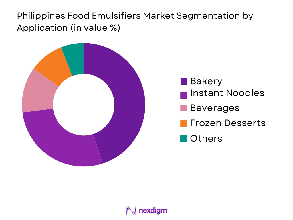 Philippines Food Emulsifiers Market by application