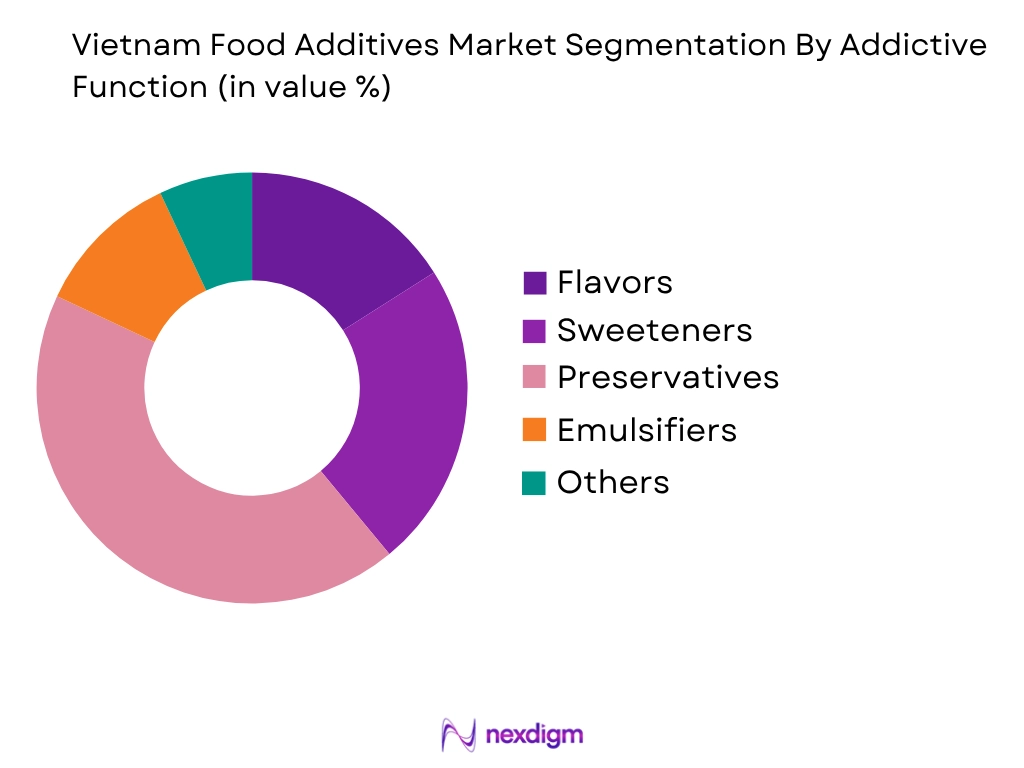 Vietnam Food Additives Market by addictive type