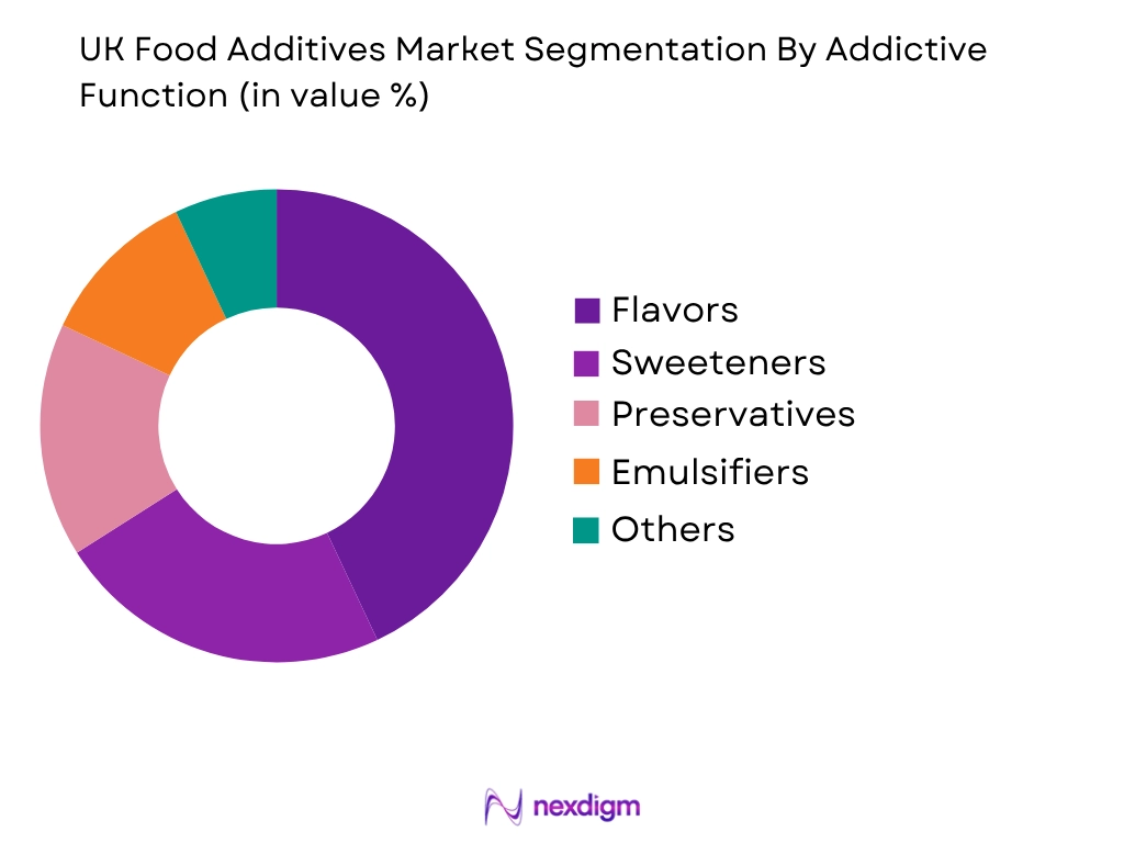 UK Food Emulsifiers Market by Emulsifier type